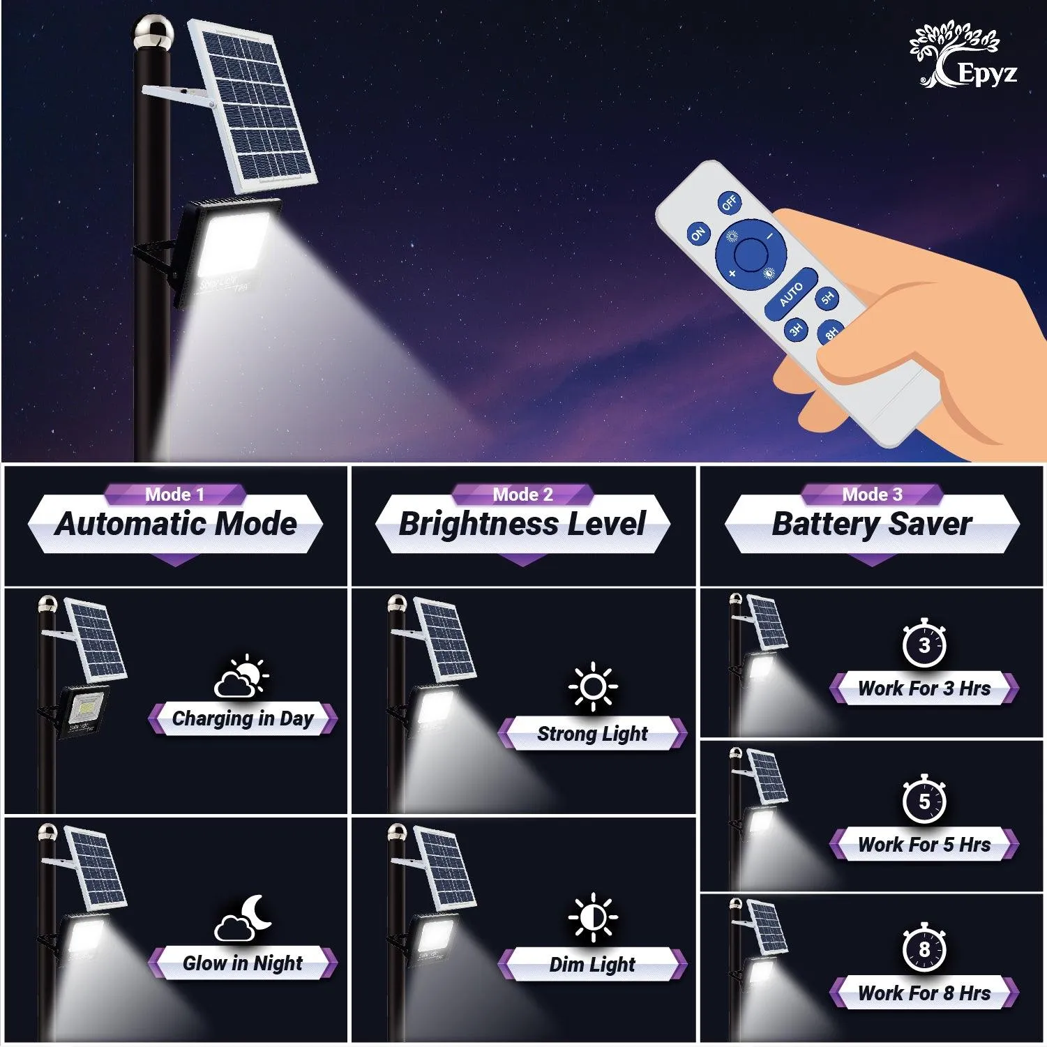 200 Watt Solar Led Flood Light