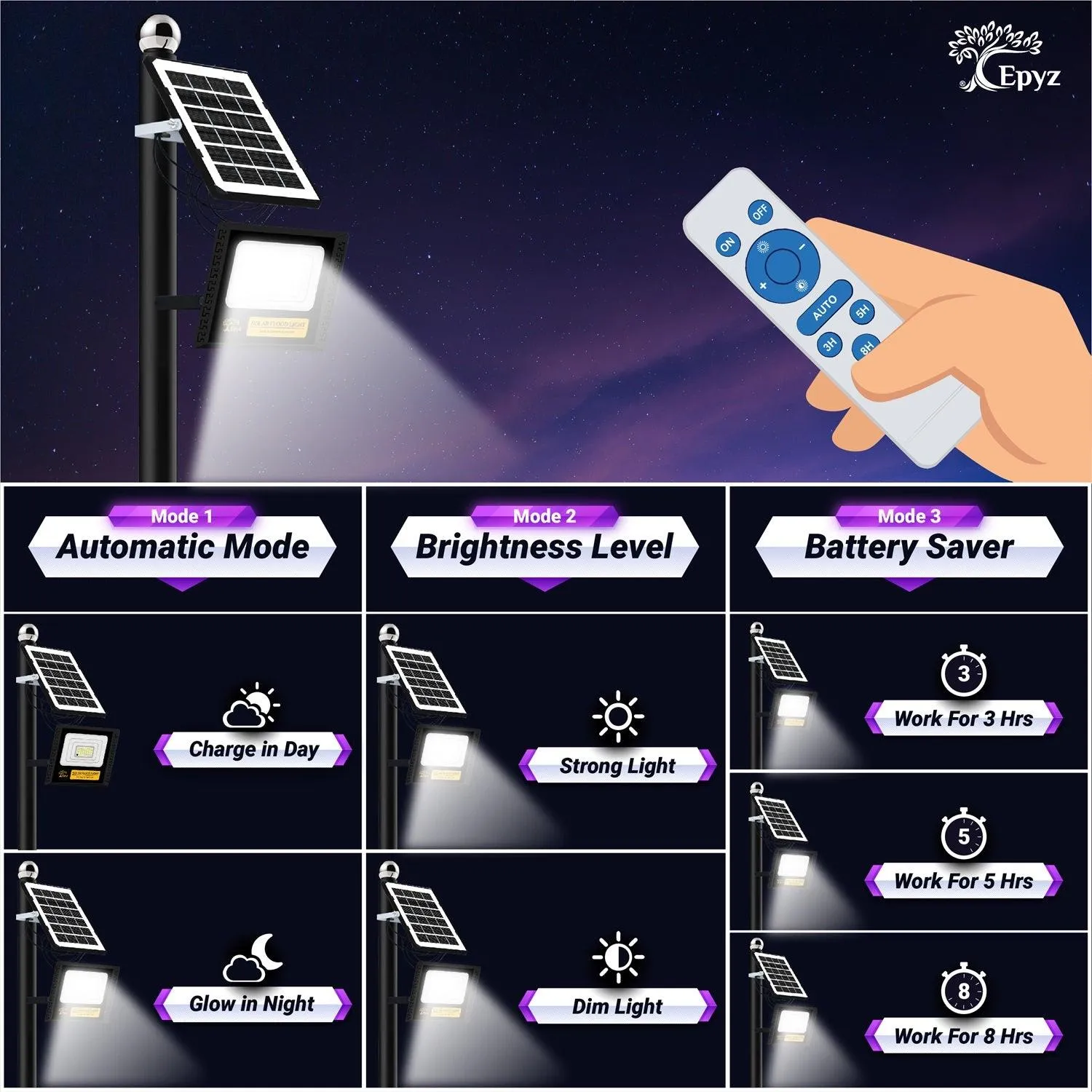 30 Watt Solar Led Flood Light