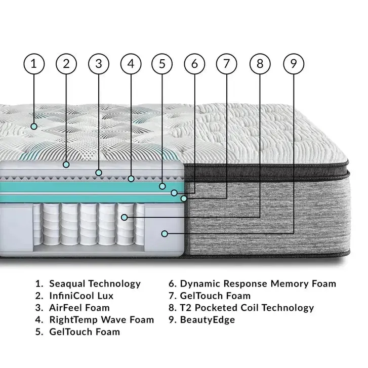 Beautyrest Harmony Lux Carbon Plush Pillow Top 15.75 Inch Mattress