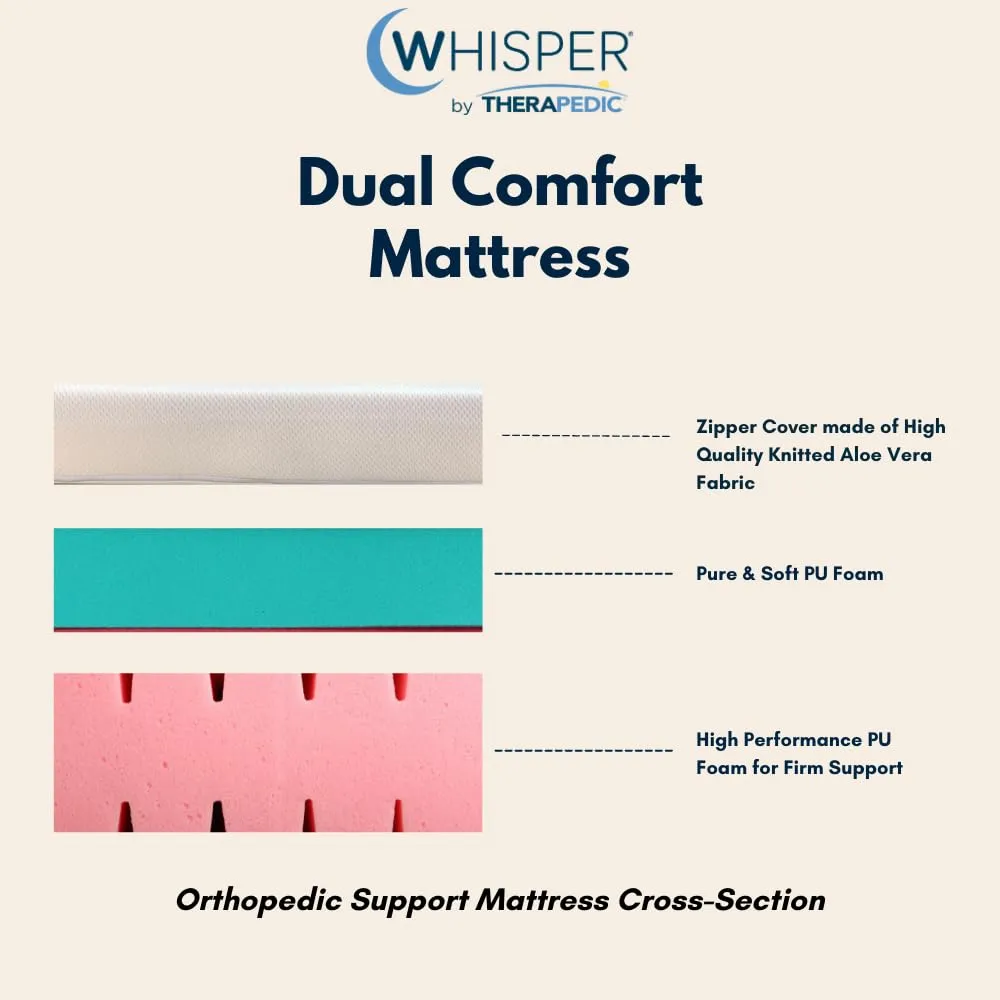 CLOUDE Presents - Whisper by Therapedic 5-Inch Single Bed Size Orthopedic Dual Comfort Mattress - Soft & Hard Foam| Temperature Control (Single, 72X36X5)