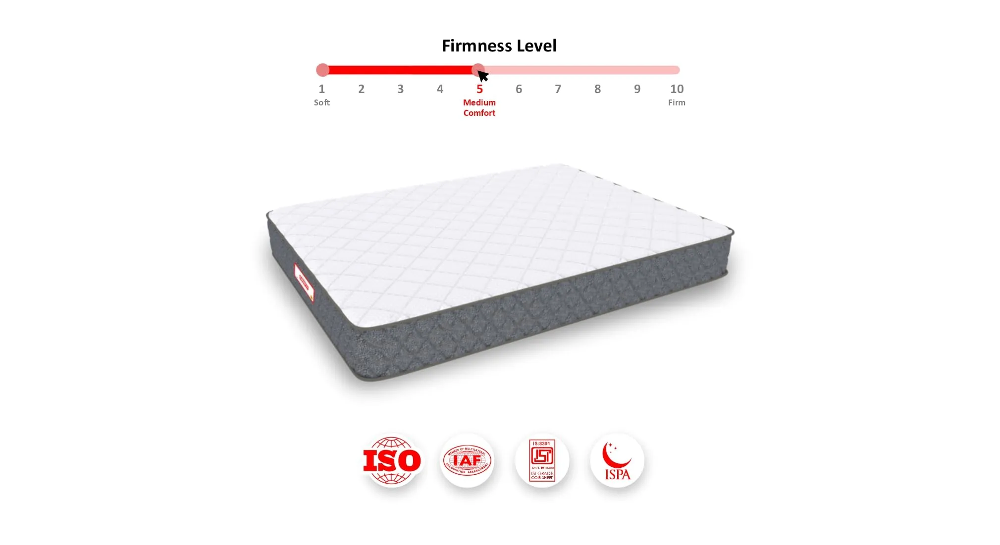 Coirfit Twin Plus 5-Zone I-Shape Technology 6 Inch Double Size Memory Foam Mattress |for Soft Sleepers|Stress Release Extra Comfort Mattress|with 5 Year Warranty (LxB : 75x48x6)