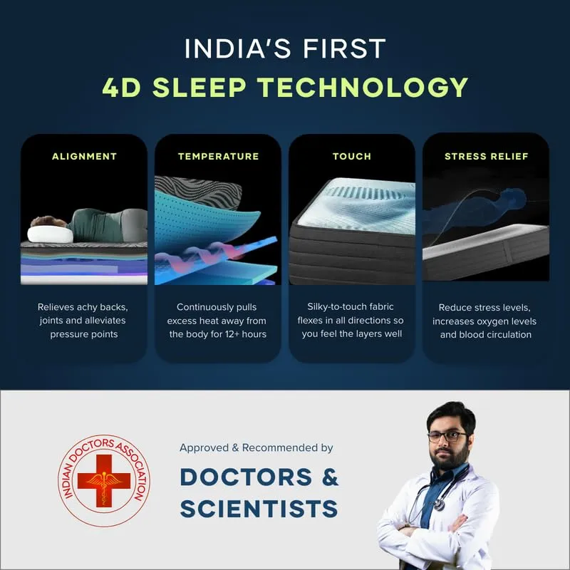 GetRest FlexiAdapt Advance 8 inch Mattress | India’s First Fully Customizable Mattress | Dual Firmness | Truly Orthopedic and Dr Certified 7 Flexi Layers | (Single Size78x42x8)