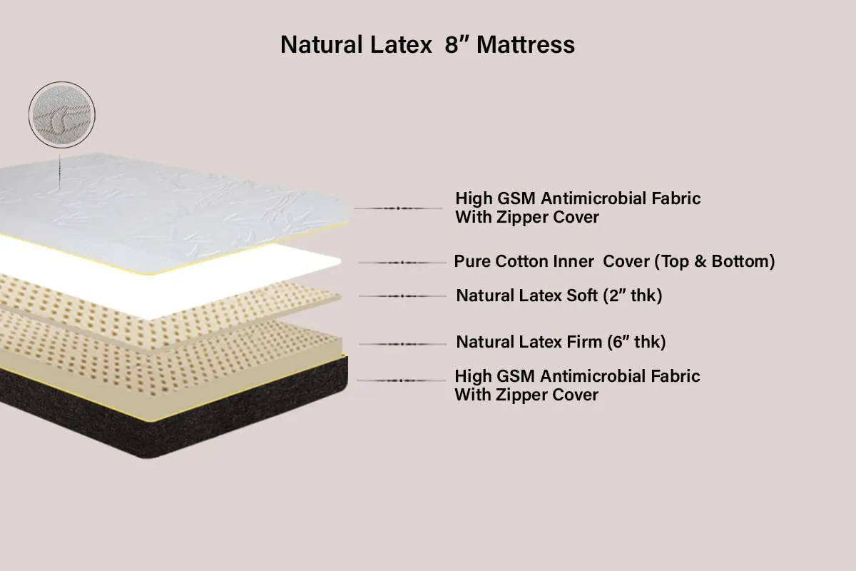 Grassberry Dual Comfort Natural Latex Mattress - Pure 100% Natural Latex with Bamboo Fabric(75x48x8)