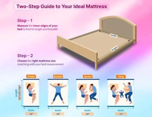 NEOBEST Mattress | 10 Years Warranty DDS78368 Orthopaedic Deluxe Dual Mattress, Bonded Foam Mattress, 8 Inch Bed Mattress, Single Bed Mattress (78X36X8 Inches)