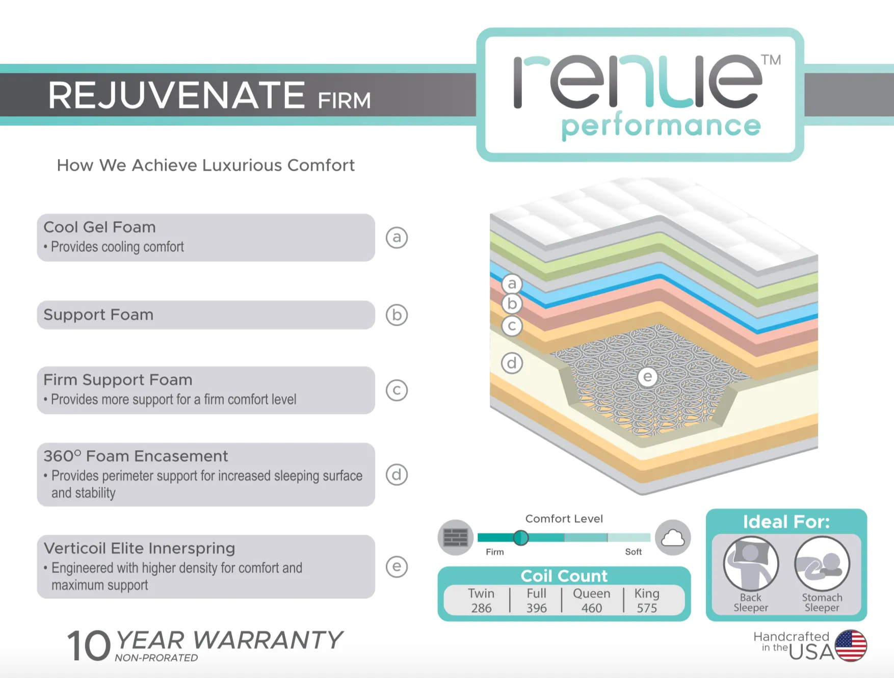 Rejuvenate Firm California King Mattress