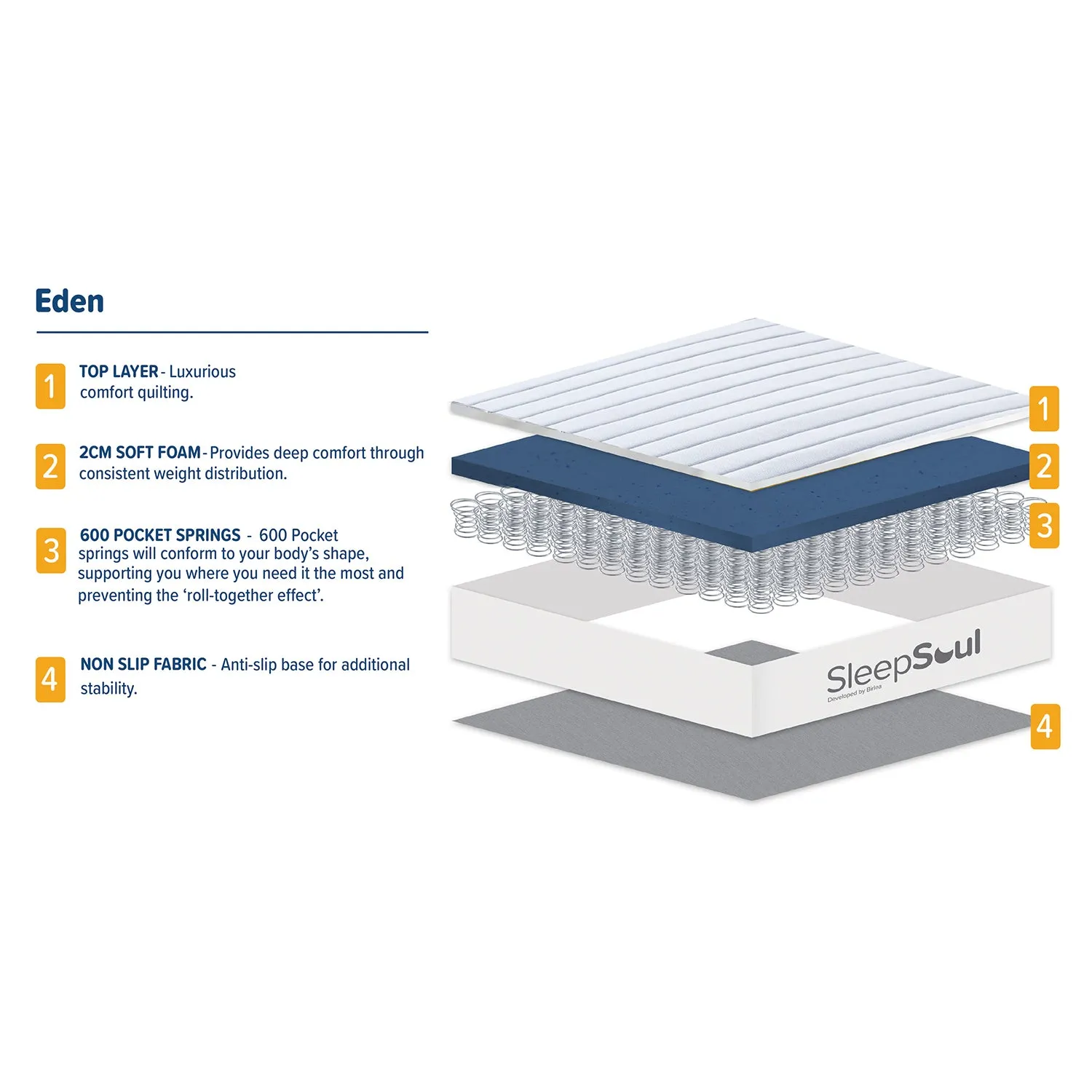 SleepSoul Eden 600 Pocket Mattress 150X200